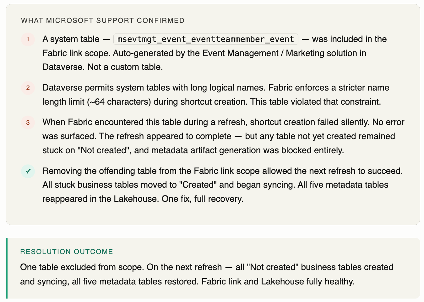 Root cause of the Dataverse–Fabric link issue