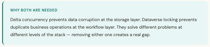 Two-level concurrency control